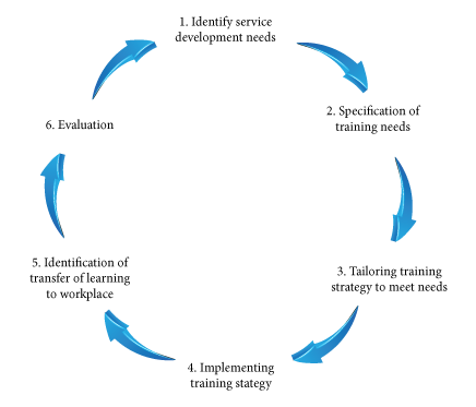 Connexion-(Training-Chart)-[1]